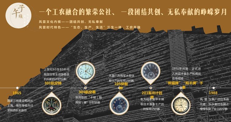 仪表厂历史沿革图