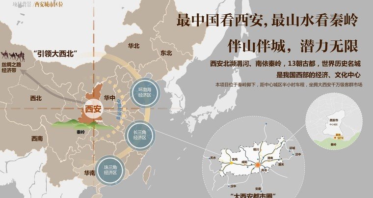 项目区位分析图
