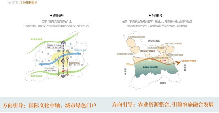 上位规划指引图