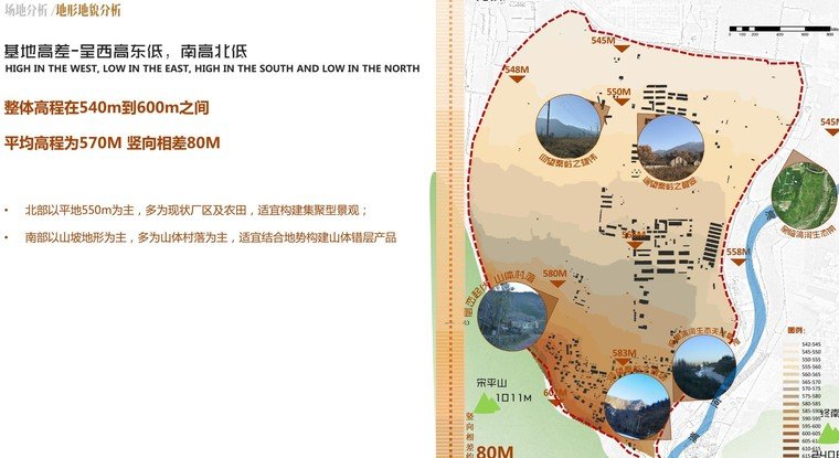 地形地貌分析图