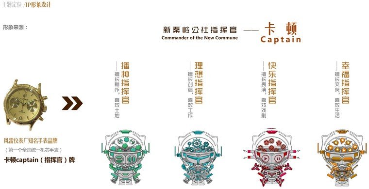主题形象设计图