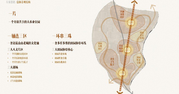 总体景观结构图