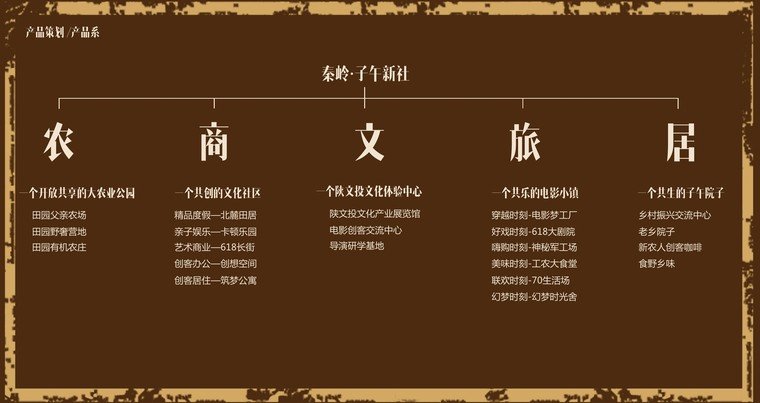 产品体系图