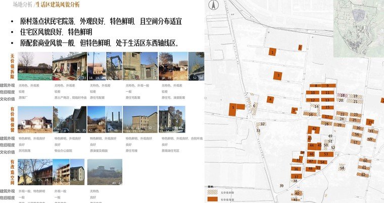 建筑风貌分析图