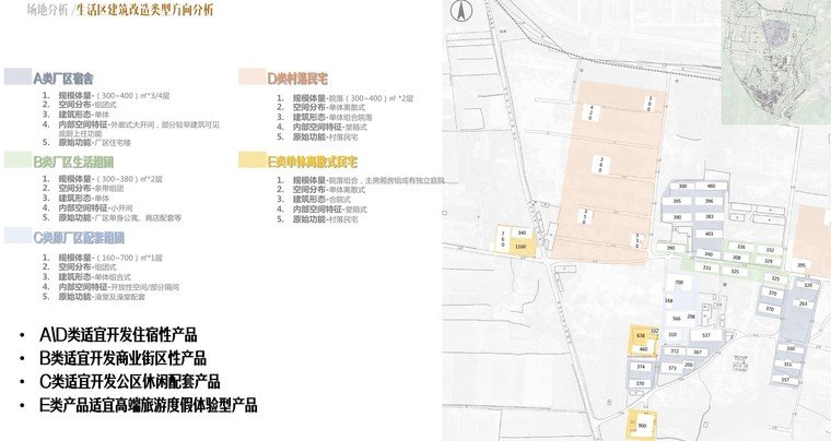 建筑改造类型图