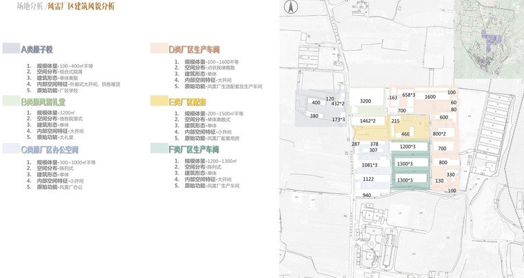 建筑类型分区图