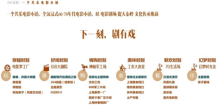电影场景时序图