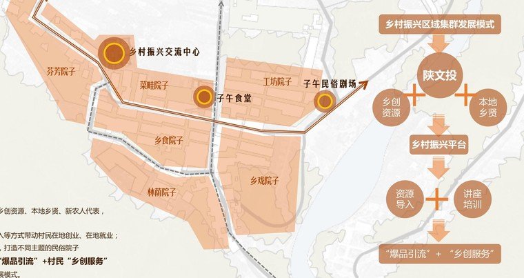 民俗院落布局图