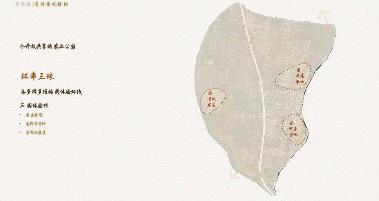 田园景观结构图