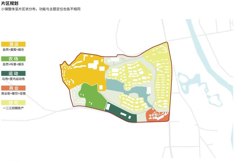 主题分区图