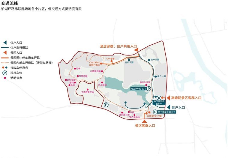 交通流线图