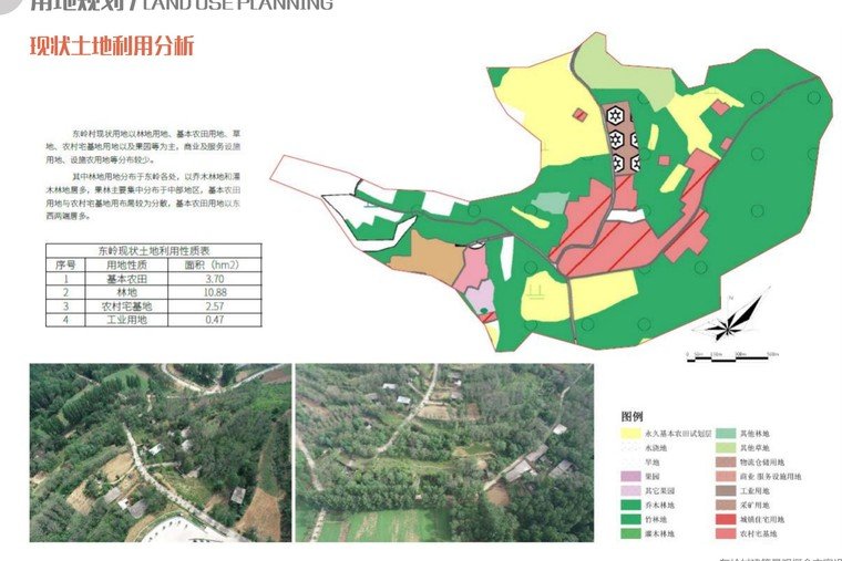 村落土地利用分析