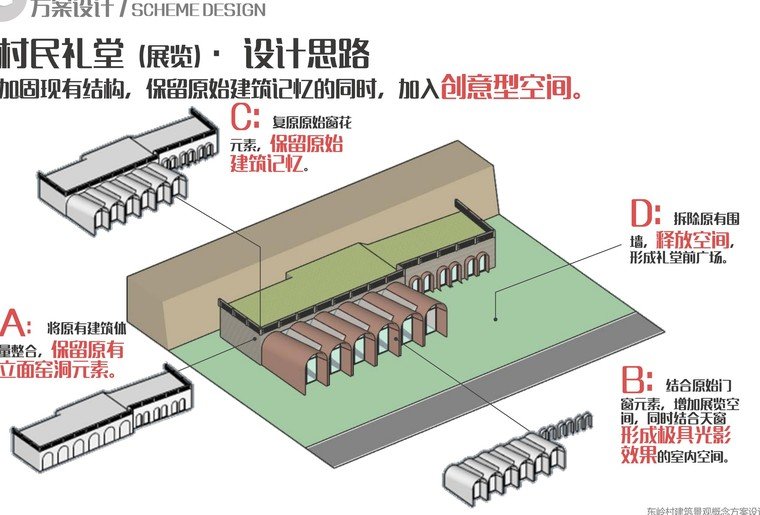 饮食礼堂改造策略