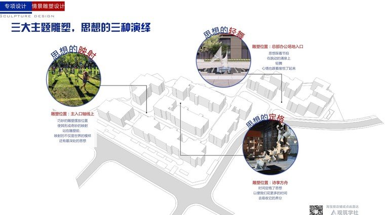 主题雕塑策略 主题雕塑策略